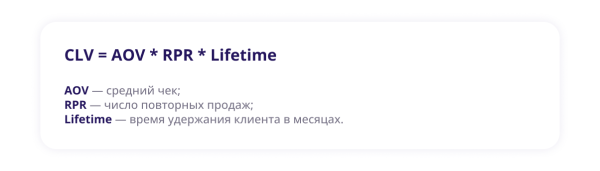 Как показатель CLV влияет на прибыль компании Как показатель CLV влияет на прибыль компании