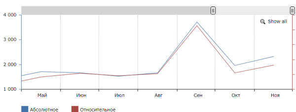 Тренды в SEO и линкбилдинге на 2023 год Тренды в SEO и линкбилдинге на 2023 год