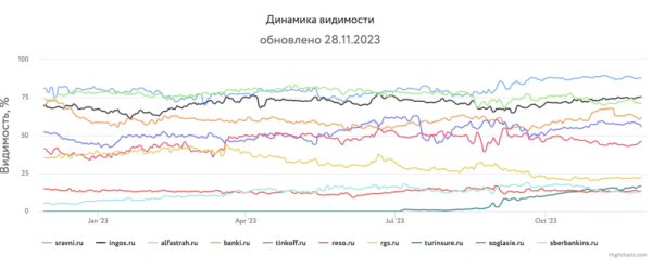 
            Какие сайты лидировали в поиске в 2023 году и почему
        