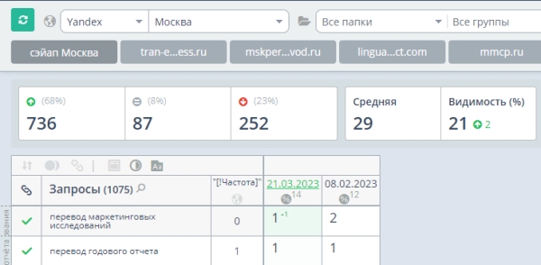 Как SEO помогло компании выжить в кризис Как SEO помогло компании выжить в кризис