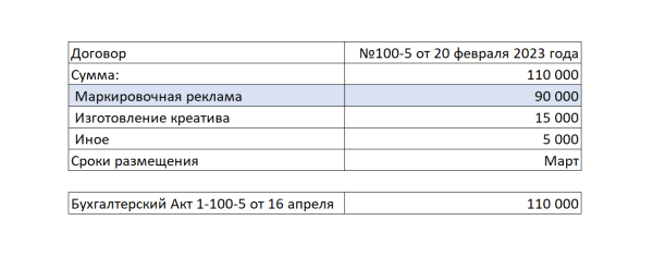 Разаллокация в ОРД для владельцев интернет-площадок и блогеров
Разаллокация в ОРД для владельцев интернет-площадок и блогеров