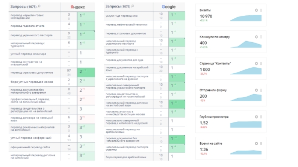 Как SEO помогло компании выжить в кризис Как SEO помогло компании выжить в кризис