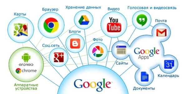 Google: вчера, сегодня, завтра Google: вчера, сегодня, завтра
