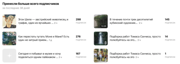 В Дзен-студии обновилась статистика по подписчикам
В Дзен-студии обновилась статистика по подписчикам