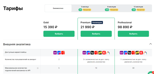 10 биддеров для управления рекламой на Wildberries. Подборка 10 биддеров для управления рекламой на Wildberries. Подборка