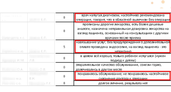 
            NPS для клиники — как измерить и увеличить индекс лояльности пациентов
        