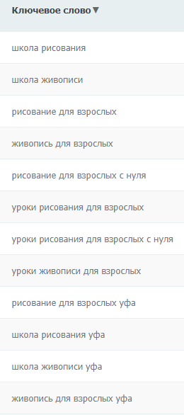 Как персональный менеджер PromoPult помог увеличить заявки из поиска в 7 раз за 3 месяца. Кейс Как персональный менеджер PromoPult помог увеличить заявки из поиска в 7 раз за 3 месяца. Кейс