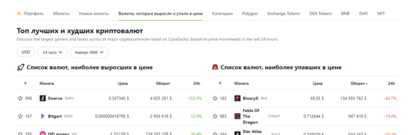 Как ранжируются сайты в тематике криптовалют Как ранжируются сайты в тематике криптовалют