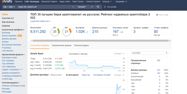 Как ранжируются сайты в тематике криптовалют Как ранжируются сайты в тематике криптовалют