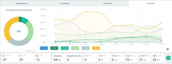 Можно ли продвигать сайт спонсорскими ссылками: разбор кейса Можно ли продвигать сайт спонсорскими ссылками: разбор кейса
