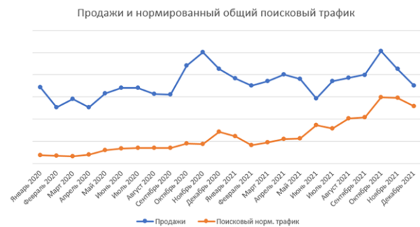 10 лет развития: от домена до сети клиник – ошибки, тактика, стратегия. Кейс продвижения сети ветеринарных клиник 10 лет развития: от домена до сети клиник – ошибки, тактика, стратегия. Кейс продвижения сети ветеринарных клиник