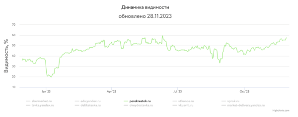 
            Какие сайты лидировали в поиске в 2023 году и почему
        