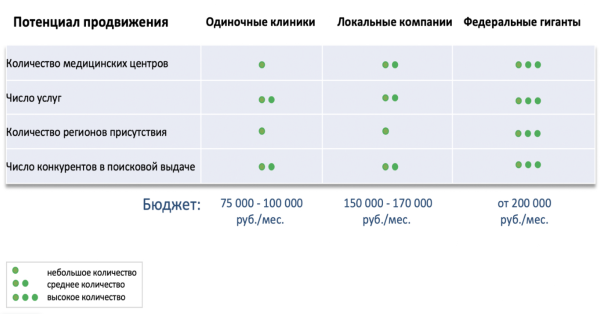 Лекарство или плацебо: как работает SEO в медицине Лекарство или плацебо: как работает SEO в медицине