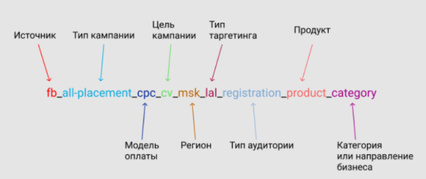 Как формировать и тестировать много рекламных идей Как формировать и тестировать много рекламных идей