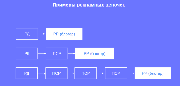 Разаллокация в ОРД для владельцев интернет-площадок и блогеров
Разаллокация в ОРД для владельцев интернет-площадок и блогеров