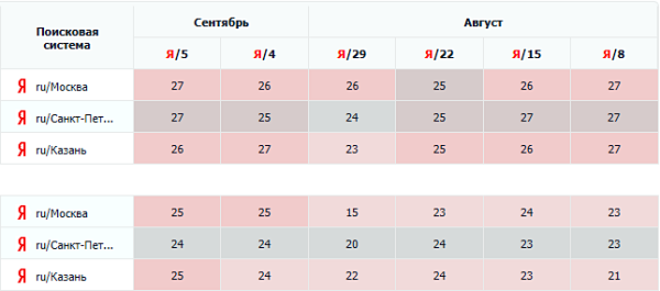 SEO-тексты и ChatGPT: можно ли сэкономить на копирайтерах