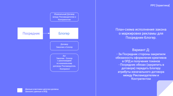 Разаллокация в ОРД для владельцев интернет-площадок и блогеров
Разаллокация в ОРД для владельцев интернет-площадок и блогеров