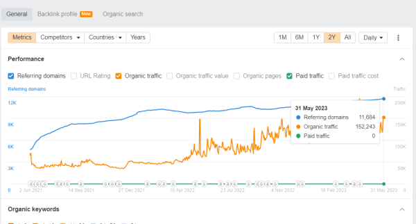 Эффективное продвижение сайтов: 10 лет опыта в SEO в Рунете и Буржуйнете