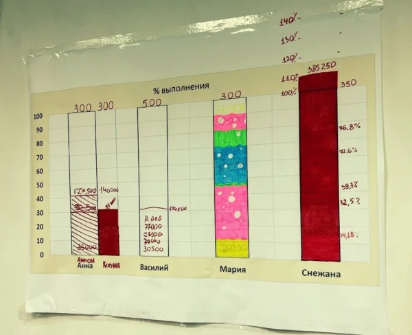История создания отдела продаж в отдельно взятой веб-студии
История создания отдела продаж в отдельно взятой веб-студии