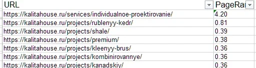 Пятикратный рост трафика за полгода. Кейс продвижения сайта внутренними ссылками Пятикратный рост трафика за полгода. Кейс продвижения сайта внутренними ссылками
