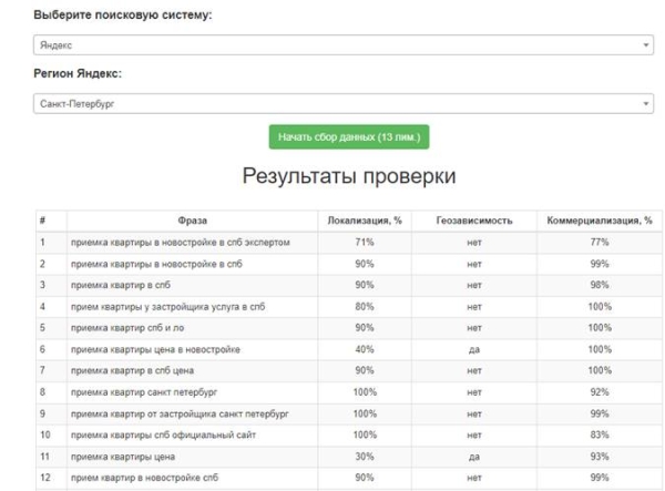 Продвижение сайтов услуг в 2023 году: особенности и нюансы
Продвижение сайтов услуг в 2023 году: особенности и нюансы
