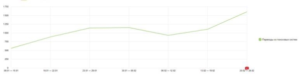 Продвижение сайтов услуг в 2023 году: особенности и нюансы
Продвижение сайтов услуг в 2023 году: особенности и нюансы