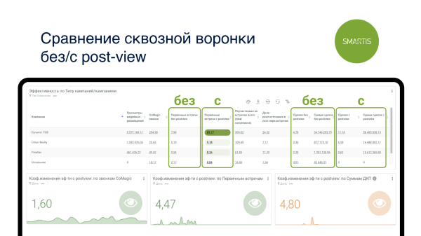 Из-за чего страдает застройщик: неправильная оценка медийной рекламы Из-за чего страдает застройщик: неправильная оценка медийной рекламы