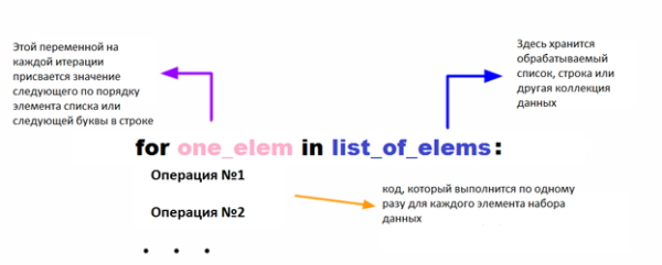 Циклы Python: объясняем для начинающих и детей