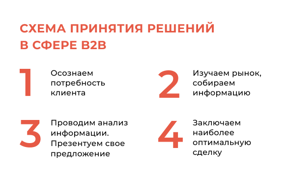 Особенности продвижения в B2B: что важно знать Особенности продвижения в B2B: что важно знать