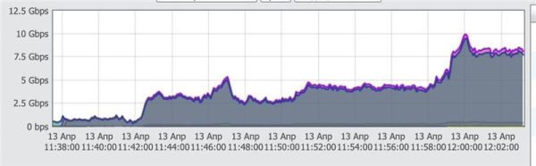 Как IT борется с хакерскими атаками Как IT борется с хакерскими атаками
