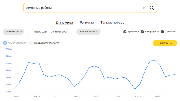 
            Особенности продвижения сайтов строительной тематики
        