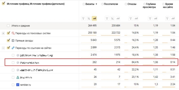 Фрод на контентных сайтах: как найти и обезвредить
Фрод на контентных сайтах: как найти и обезвредить