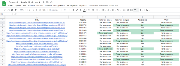 Быстрее в 360 раз: как автоматизировать остановку и запуск контекстной рекламы Быстрее в 360 раз: как автоматизировать остановку и запуск контекстной рекламы
