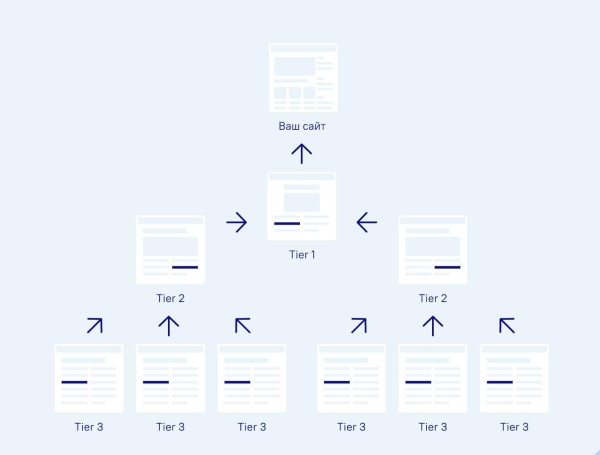 Тренды в SEO и линкбилдинге на 2023 год Тренды в SEO и линкбилдинге на 2023 год