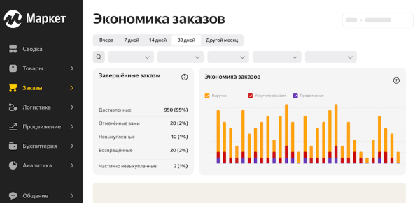 
            Яндекс Маркет добавил новый отчет по выручке «Экономика заказов»
        