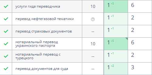 Как SEO помогло компании выжить в кризис Как SEO помогло компании выжить в кризис