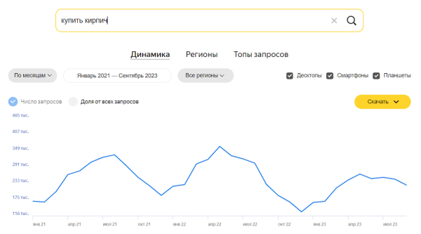 
            Особенности продвижения сайтов строительной тематики
        