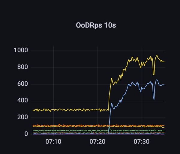 Как IT борется с хакерскими атаками Как IT борется с хакерскими атаками