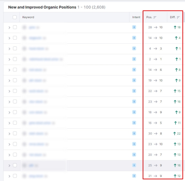 
            Западные специалисты о влиянии Google May 2022 Core Update
        