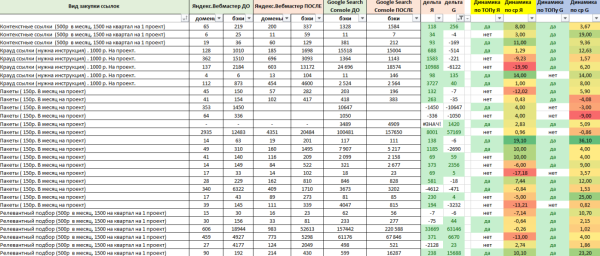 Эффективное продвижение сайтов за счет технической оптимизации и правильно выбранных ссылок Эффективное продвижение сайтов за счет технической оптимизации и правильно выбранных ссылок