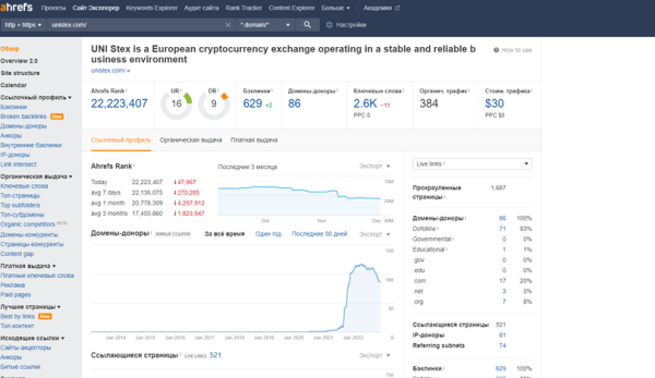 Как ранжируются сайты в тематике криптовалют Как ранжируются сайты в тематике криптовалют