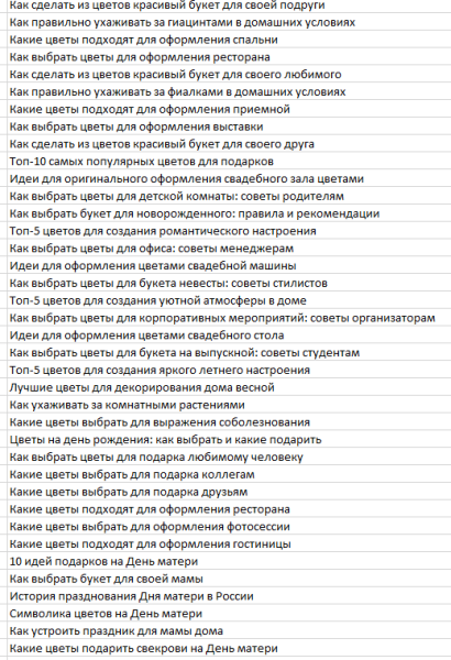 Используем ChatGPT для сбора семантики: возможности и провалы Используем ChatGPT для сбора семантики: возможности и провалы