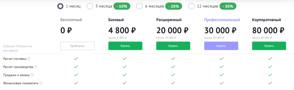 10 биддеров для управления рекламой на Wildberries. Подборка 10 биддеров для управления рекламой на Wildberries. Подборка