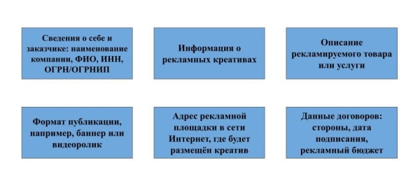 Как маркировать рекламу и отправлять отчеты в ЕРИР: гайд для посредников Как маркировать рекламу и отправлять отчеты в ЕРИР: гайд для посредников