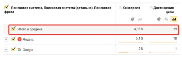 Как мы помогли запуститься стартапу и привлекли конверсии в 10 раз дешевле, чем ожидалось. Кейс
Как мы помогли запуститься стартапу и привлекли конверсии в 10 раз дешевле, чем ожидалось. Кейс