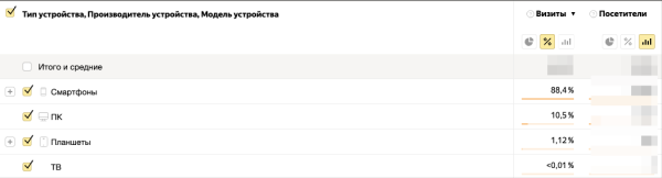 Секреты фарммаркетинга: от разработки сайта до оптимизации рекламы по результатам аналитики Секреты фарммаркетинга: от разработки сайта до оптимизации рекламы по результатам аналитики