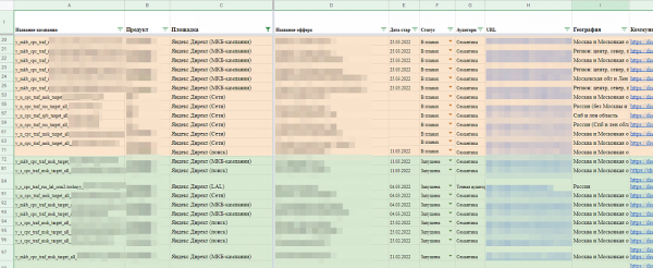 Как формировать и тестировать много рекламных идей Как формировать и тестировать много рекламных идей