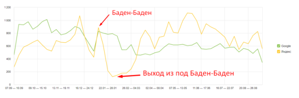 Как продвигать пункты приема металлолома: особенности, рекомендации, кейсы Как продвигать пункты приема металлолома: особенности, рекомендации, кейсы