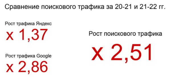 10 лет развития: от домена до сети клиник – ошибки, тактика, стратегия. Кейс продвижения сети ветеринарных клиник 10 лет развития: от домена до сети клиник – ошибки, тактика, стратегия. Кейс продвижения сети ветеринарных клиник