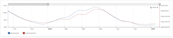 Как «склеить» целевую аудиторию: кейс digital-стратегии аэрозольного клея Как «склеить» целевую аудиторию: кейс digital-стратегии аэрозольного клея